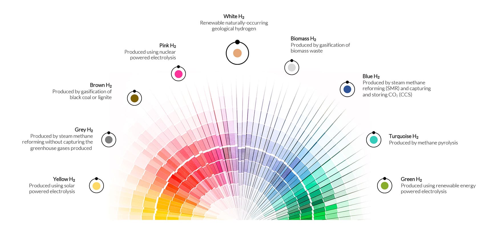 hydrogen-Spectrum-clean-energy