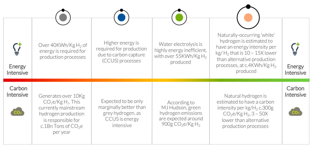 MJ-Hudson-energy intensive carbon intensive