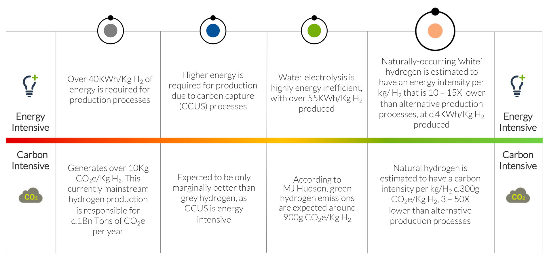 MJ-Hudson-energy intensive carbon intensive