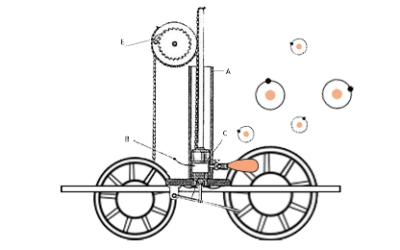 timeline hydrogen history - BEAM